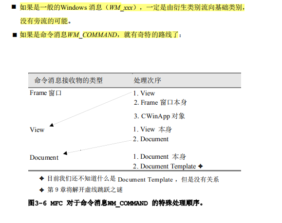 深入浅出MFC-侯俊杰-CSDN博客