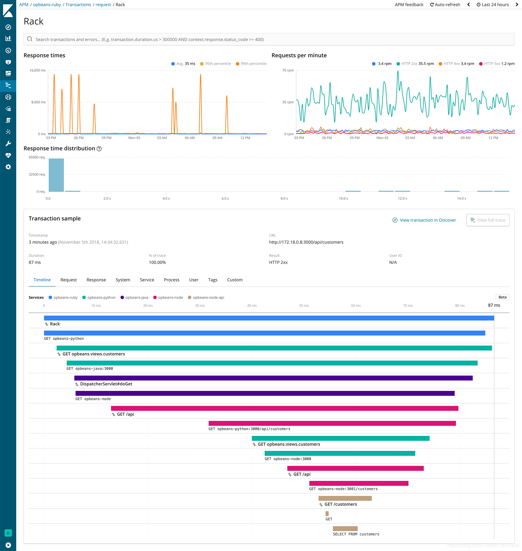 elasticsearch APM功能全解 一_elastic apm-CSDN博客
