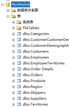 Northwind table structure