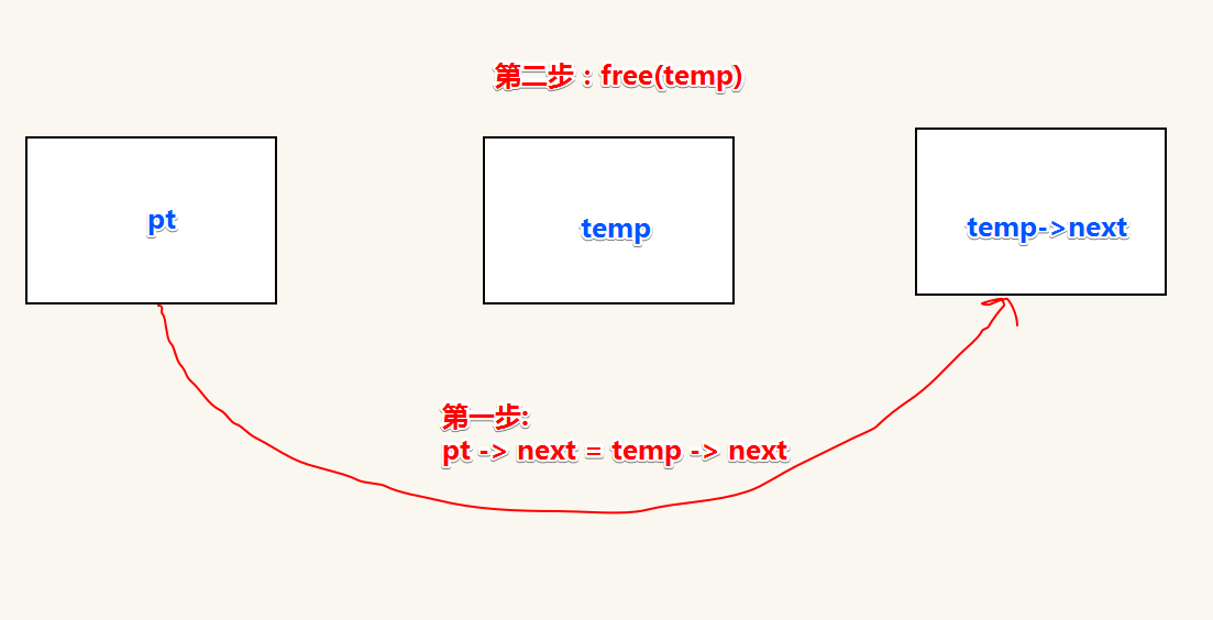 C语言单链表的基本操作总结（增删改查）