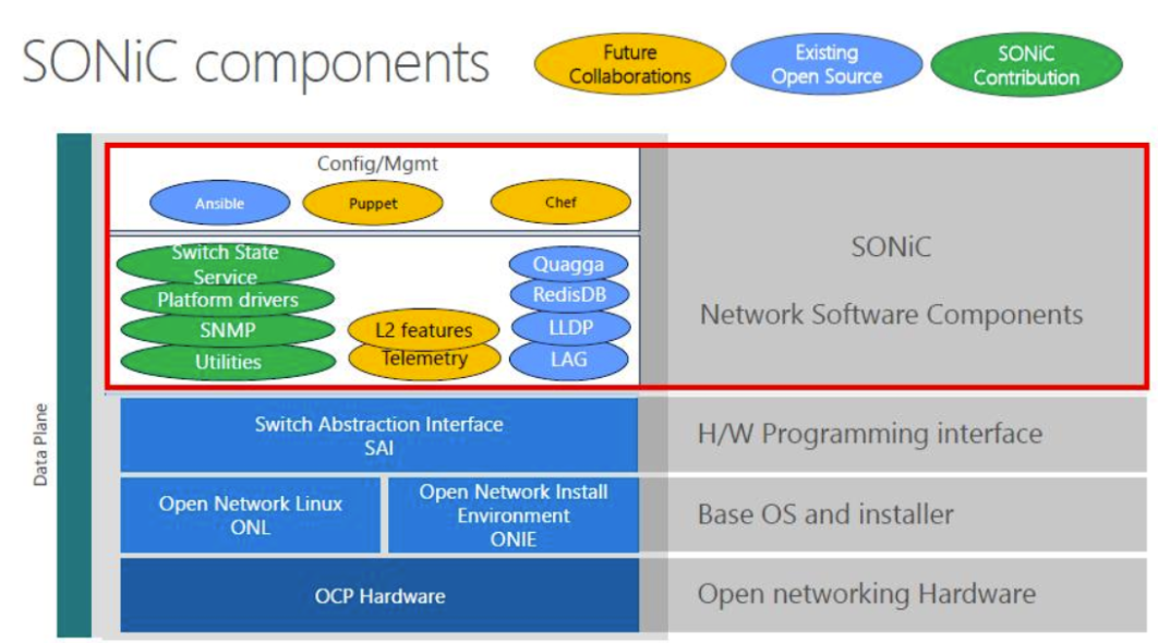 Open existing. Software components. the open network. the open network утка. composing the future.