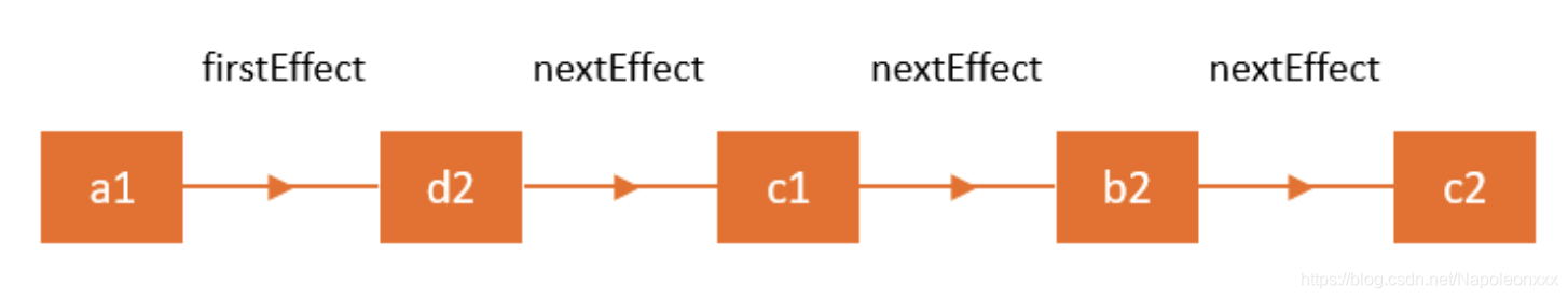 effect list