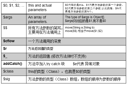 JAVA字节码操作——javassist