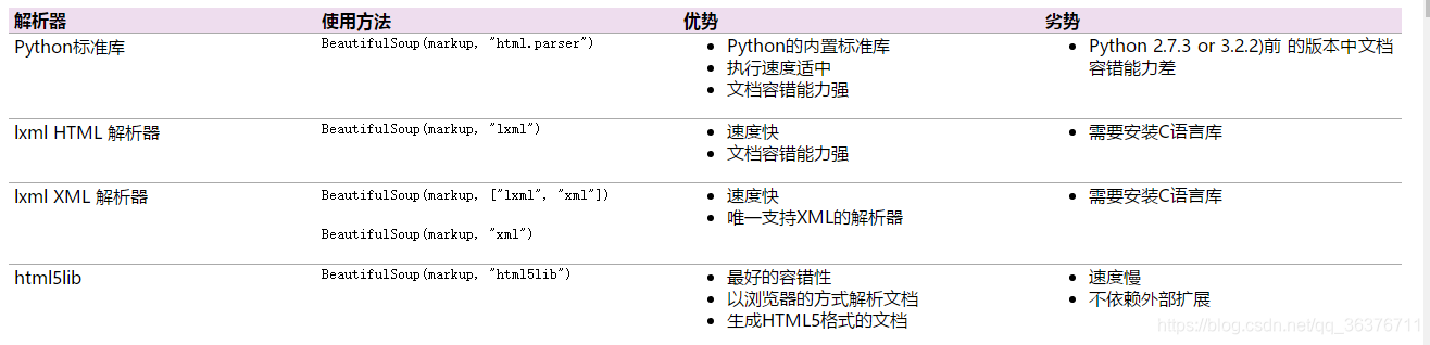 Parser classification