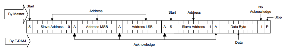 I2C学习笔记---STM32F091VC+I2C存储设备（AT24C04BN或FM24CL64B）