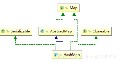 数据结构之Map基础入门与详解_map数据结构-CSDN博客