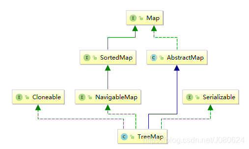数据结构之Map基础入门与详解_map数据结构-CSDN博客