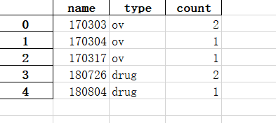 sqlite count consecutive