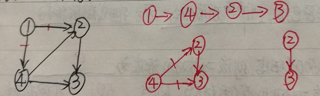 [課程複習] 資料結構之經典題目回顧 (一)選擇題、填空題1