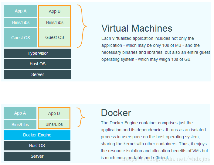 K8s跟Docker的关系[通俗易懂]