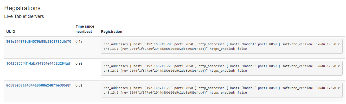Kudu cluster offline custom installation - Programmer Sought