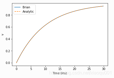 analytic