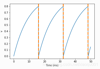 spikeplot