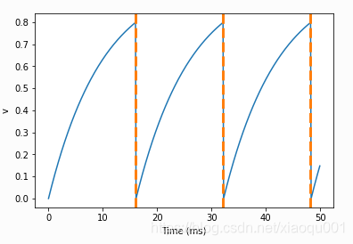 Spikegraph Brian2学习笔记_brain2-CSDN博客