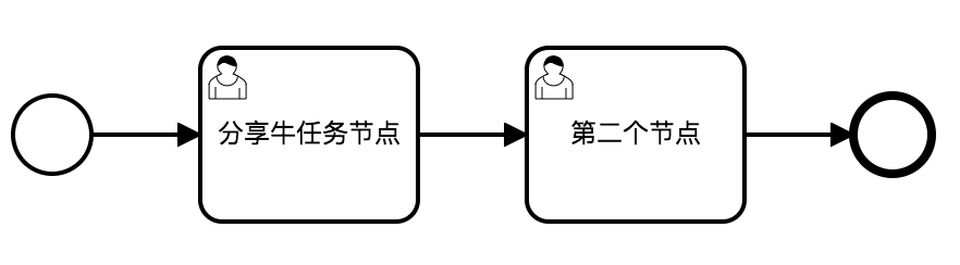 flowable camunda activiti 功能对比