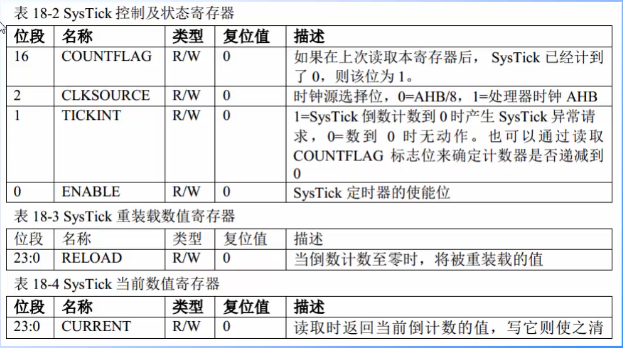 HT32F5232学习笔记之四 (https://mushiming.com/)  第5张