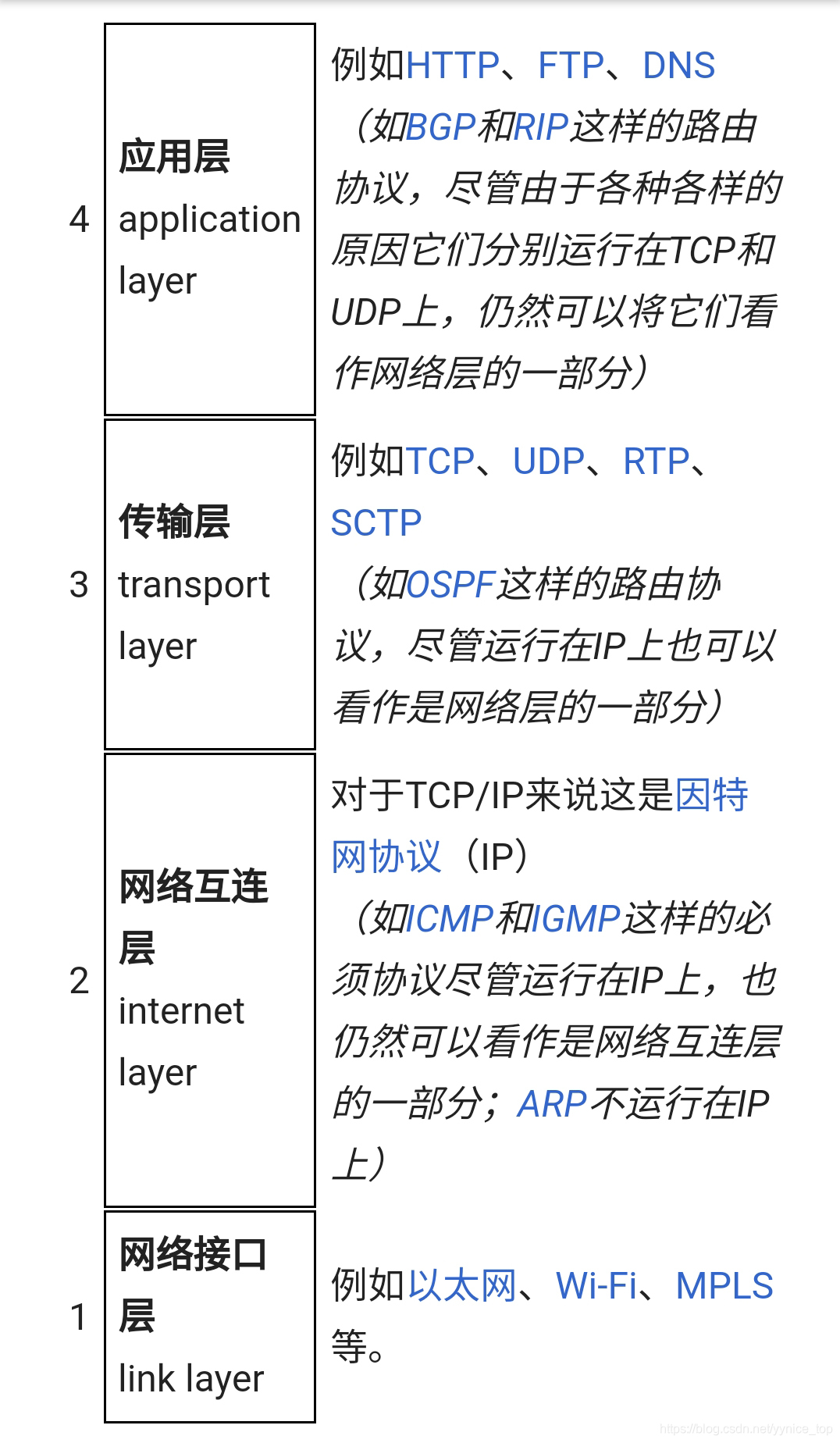 《TCP/IP详解 卷一:协议》 学习笔记 ——第一章 概述_协议复用的含义-CSDN博客