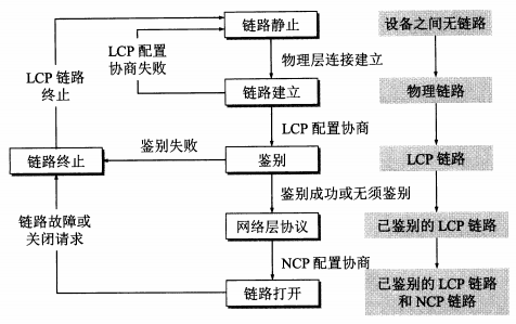 计算机网络知识点总结-第三章：数据链路层