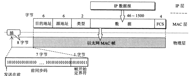 计算机网络知识点总结-第三章：数据链路层