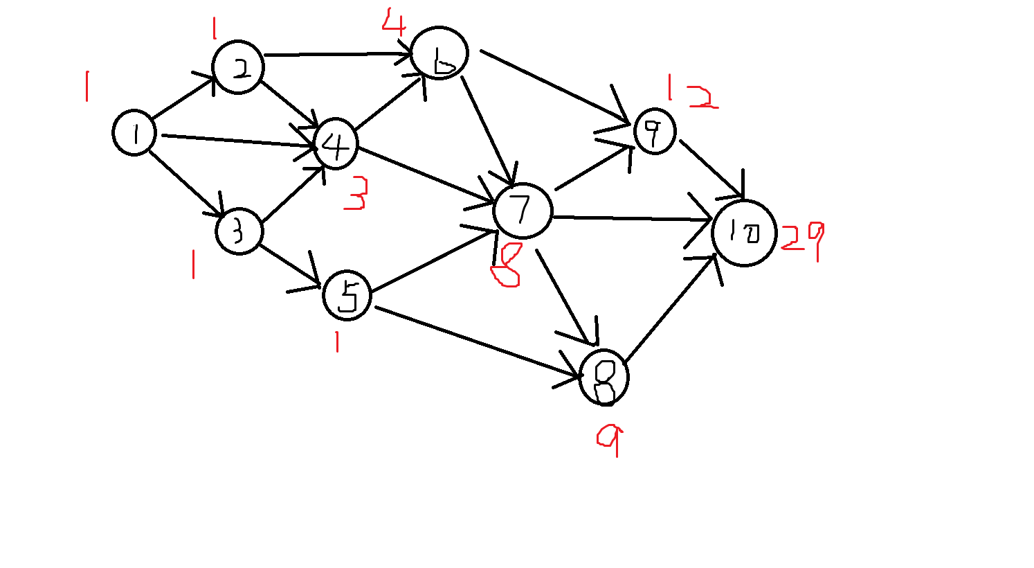 Summary of the bp neural network algorithm - Programmer Sought