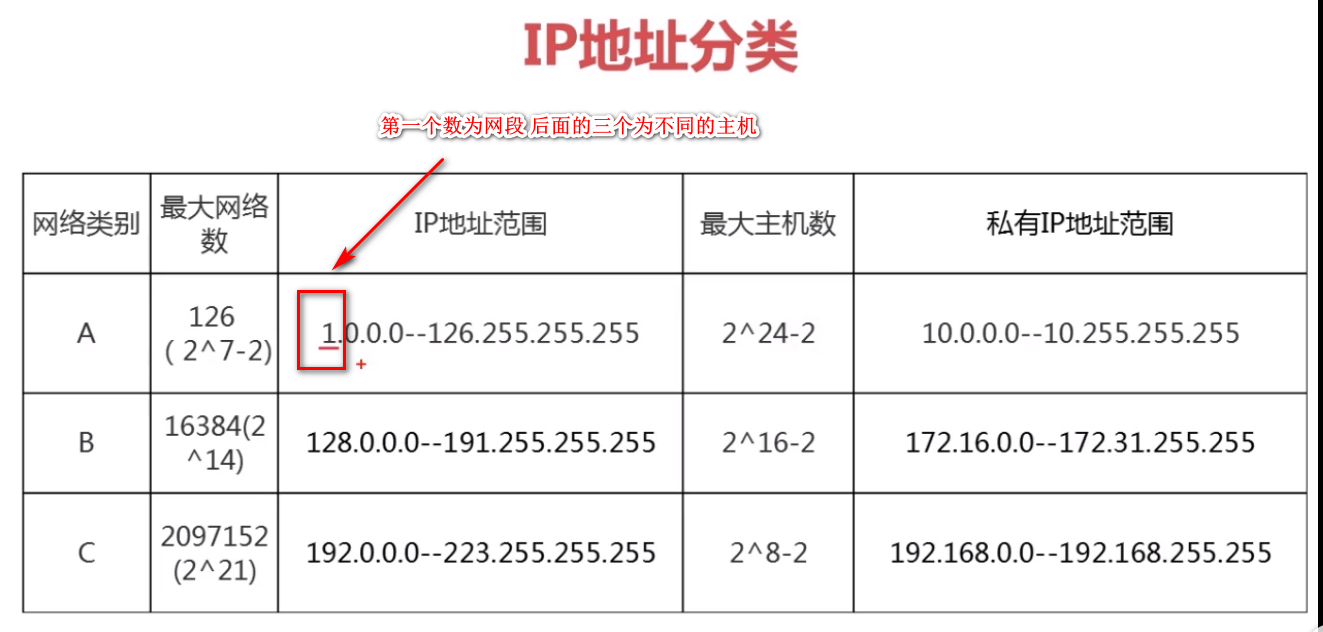  IP地址出口網(wǎng)段_出口ip是網(wǎng)關(guān)嗎