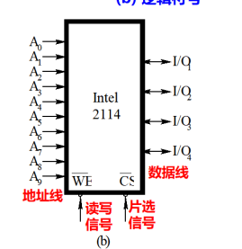 芯片及其引脚