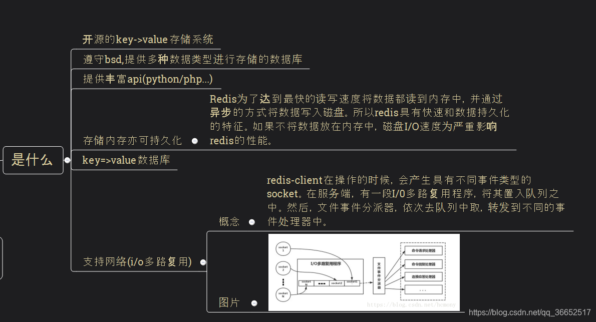 是什么