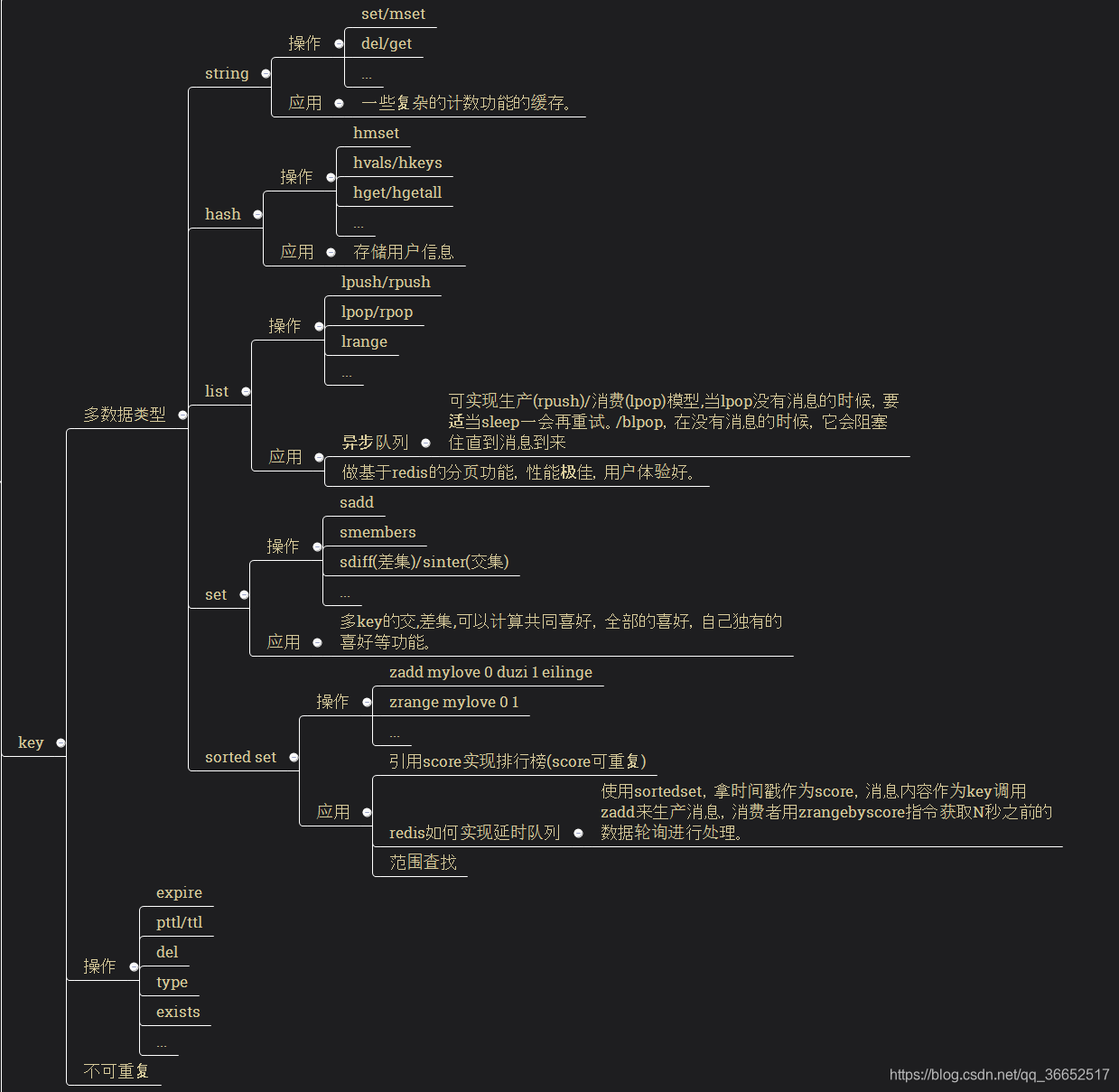 redis--Key