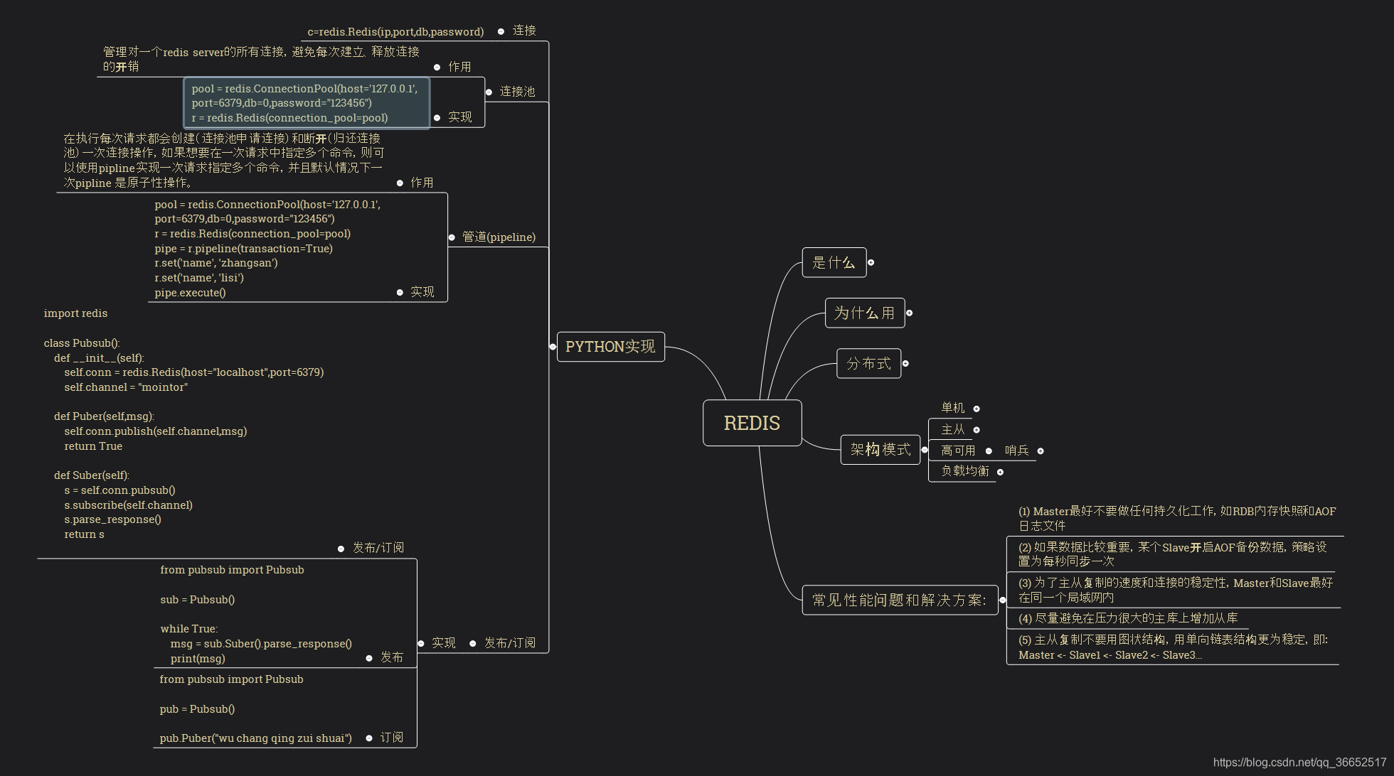 Python实现/常见性能问题与解决方案