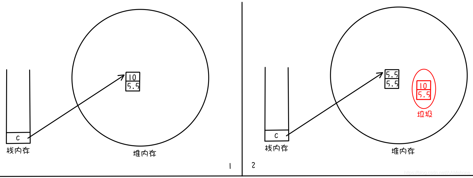 DoubleConstruct