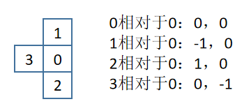 Java：俄罗斯方块JPanel版