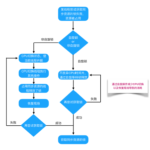 在這裡插入圖片描述