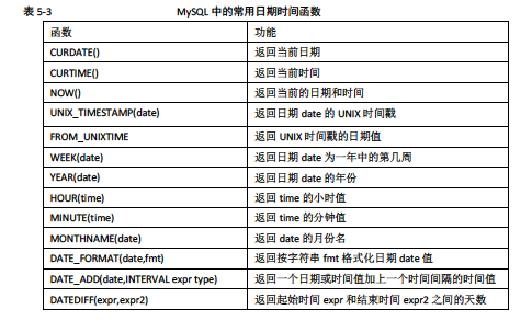 mysql 字符串的hash函数 - csdn