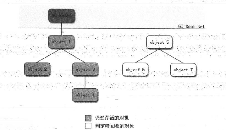 JVM series - garbage collector and memory allocation - Programmer Sought