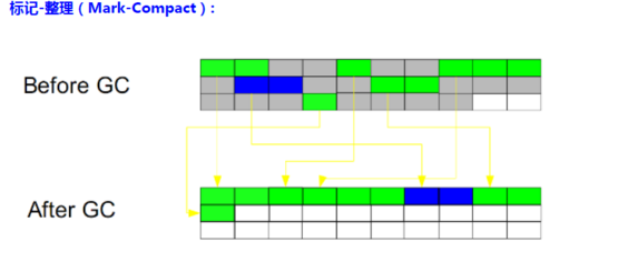 JVM series - garbage collector and memory allocation - Programmer Sought