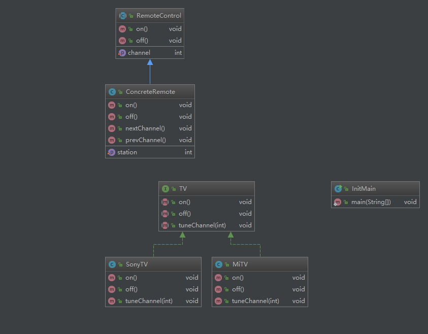 Design mode - bridge mode - Programmer Sought
