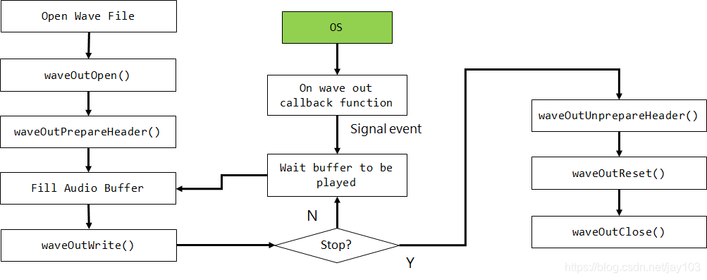 waveform audio playback