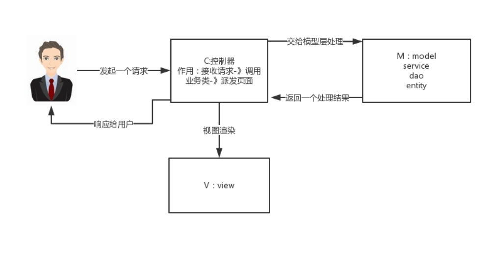 SpringMVC̼