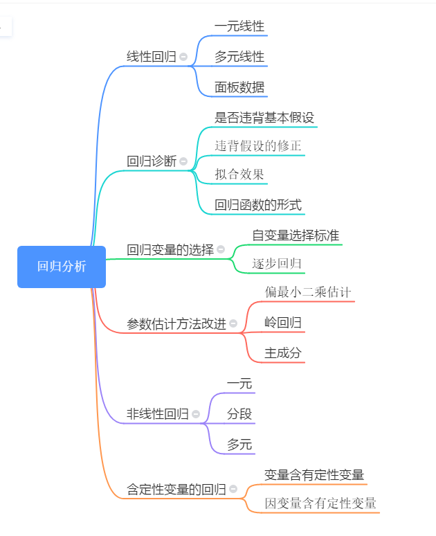 6.sklearn（机器学习）—简介分类和回归