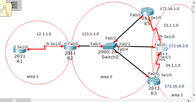 OSPF协议及实验举例