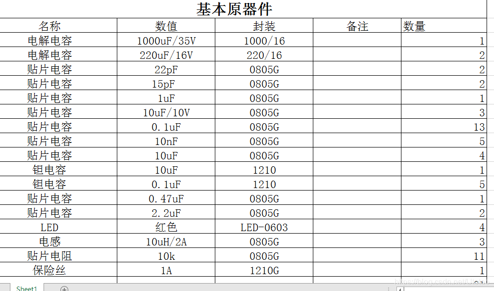 元器件清单