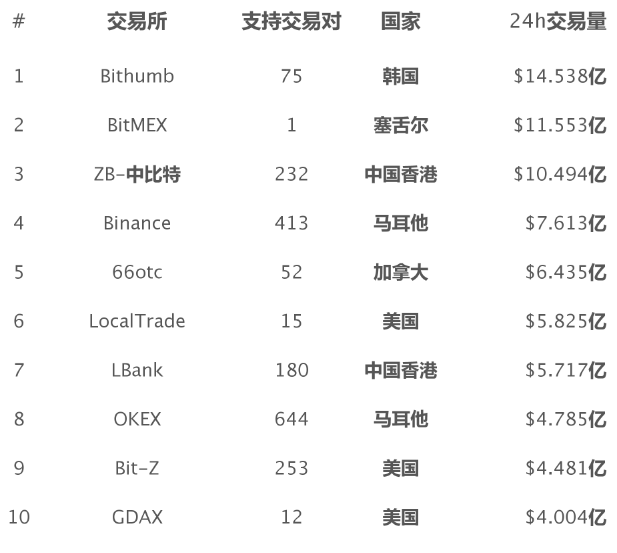 简报 | 美国华盛顿州：参议院提出鼓励发展区块链技术的法案