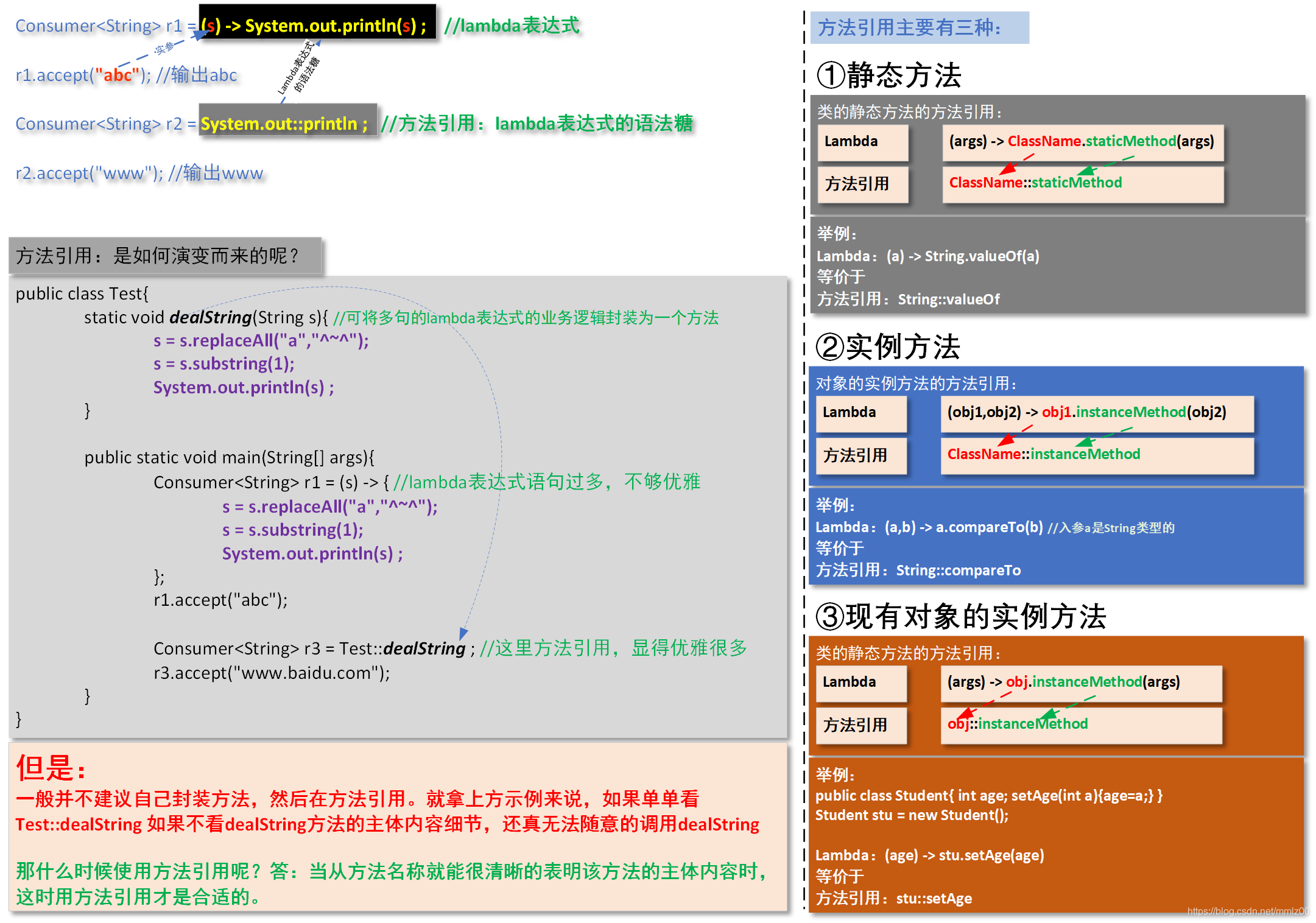 method reference