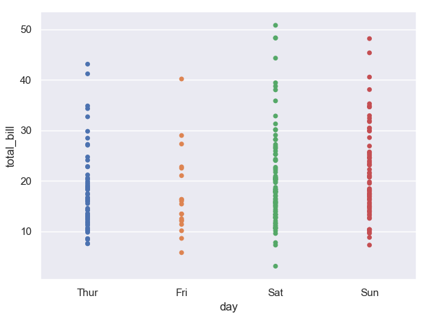 机器学习——可视化库Seaborn_seaborn-whitegrid-CSDN博客