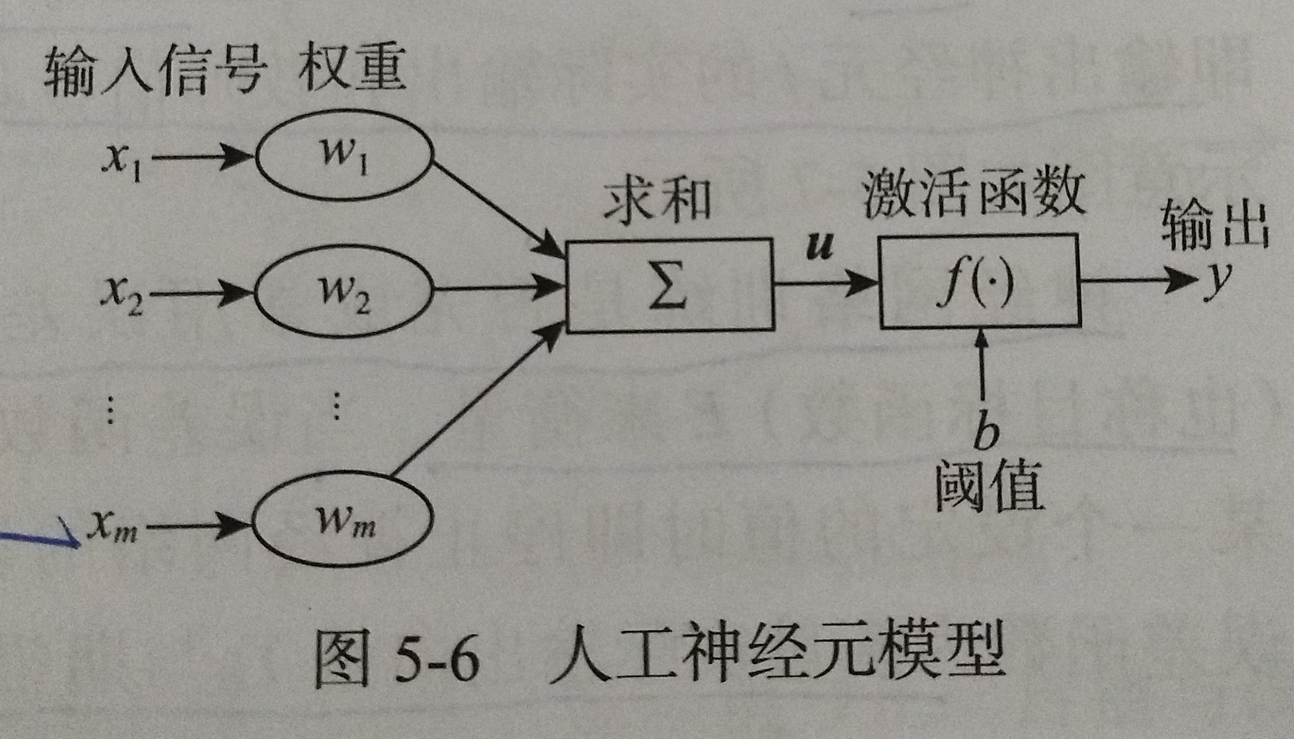 挖掘与建模