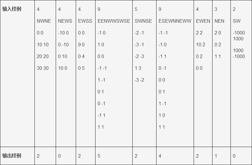 【模拟】蚂蚁(jzoj 1508)