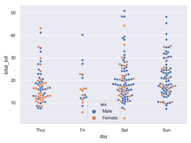 机器学习——可视化库Seaborn_seaborn-whitegrid-CSDN博客