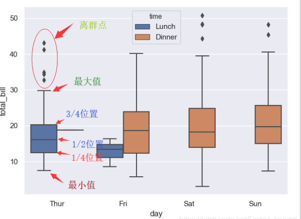 机器学习——可视化库Seaborn_seaborn-whitegrid-CSDN博客