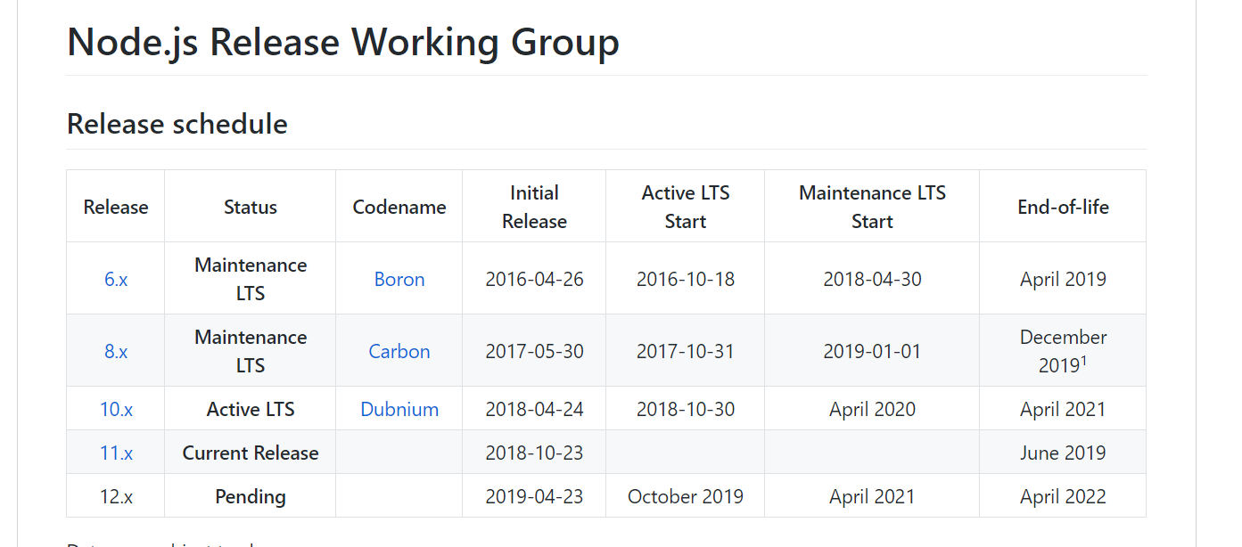node升级的正确方法_怎么升级node版本-CSDN博客