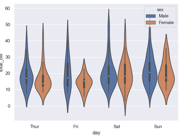 机器学习——可视化库Seaborn_seaborn-whitegrid-CSDN博客